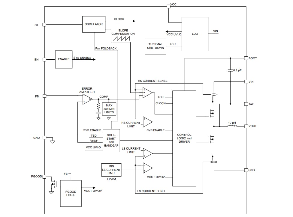 Schéma de principe - Texas Instruments Module d'alimentation de convertisseur Buck synchrone TPSM365Rx